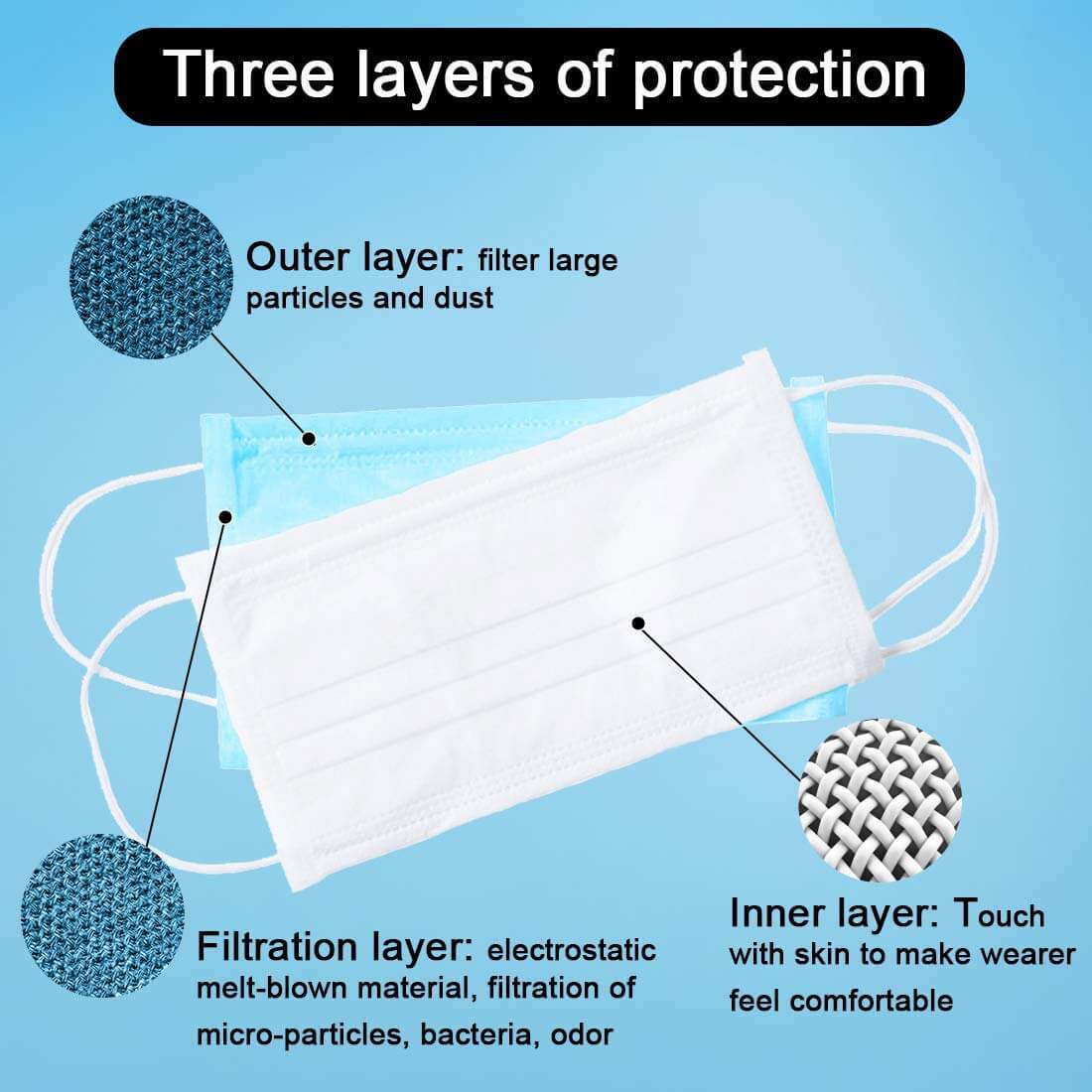 SOMY Surgical Mask 